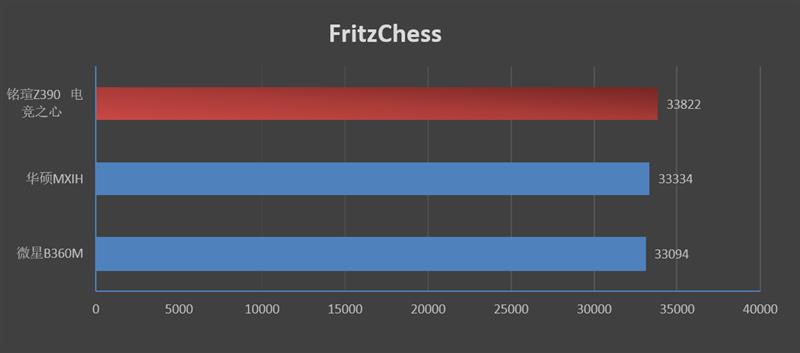 15相供电！铭瑄电竞之心iCraft Z390 Gaming评测：改进BIOS后超频能力刮目相看