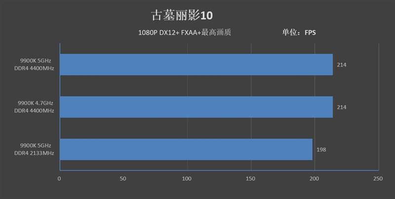 9代酷睿超频式微！微星MPG Z390 GAMING PRO CARBON AC暗黑板主板评测：内存超频时代到来