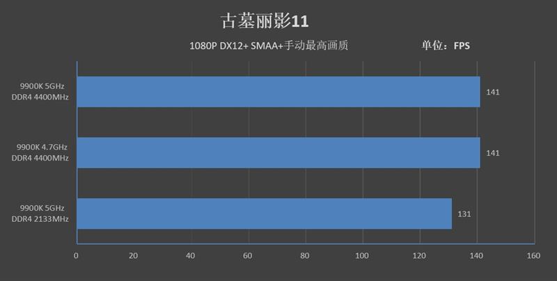 9代酷睿超频式微！微星MPG Z390 GAMING PRO CARBON AC暗黑板主板评测：内存超频时代到来