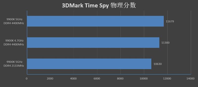 9代酷睿超频式微！微星MPG Z390 GAMING PRO CARBON AC暗黑板主板评测：内存超频时代到来