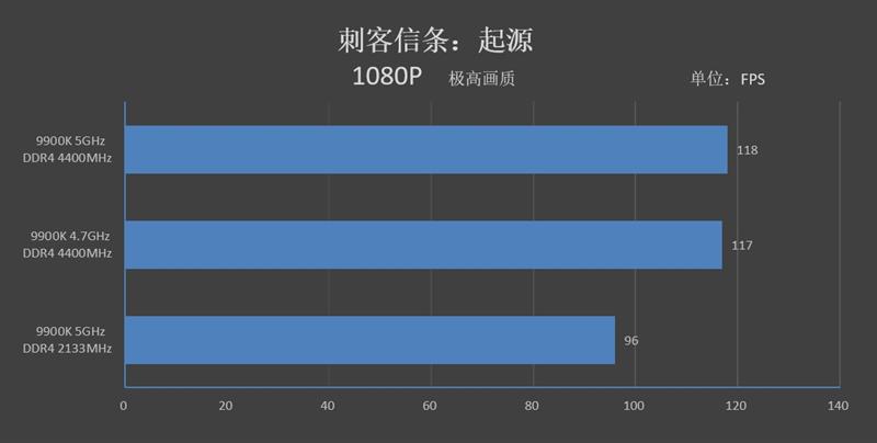 9代酷睿超频式微！微星MPG Z390 GAMING PRO CARBON AC暗黑板主板评测：内存超频时代到来