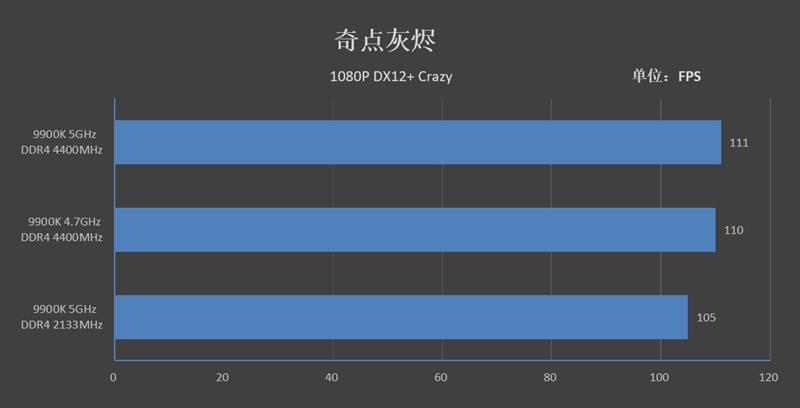 9代酷睿超频式微！微星MPG Z390 GAMING PRO CARBON AC暗黑板主板评测：内存超频时代到来