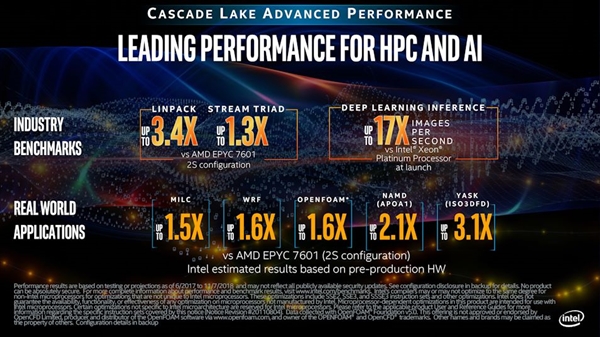 Intel公布48核新至强处理器性能：部分场景比AMD双路EPYC快3.4倍