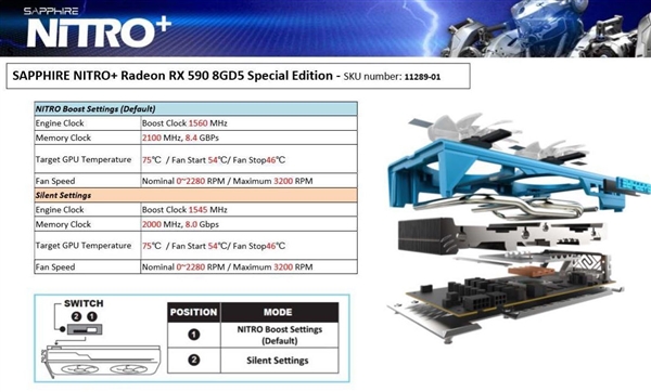 蓝宝石RX 590 Nitro+细节全曝光：双模式任意选