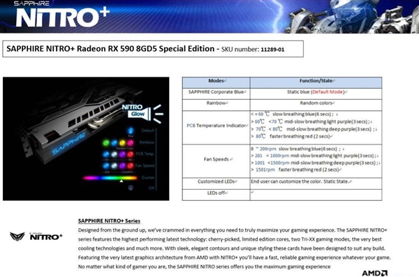 蓝宝石RX 590 Nitro+细节全曝光：双模式任意选