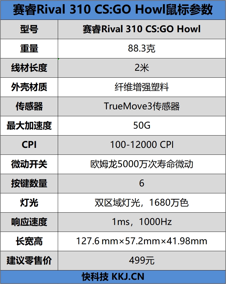 为CS而生 赛睿Rival 310 CS:GO Howl鼠标套装评测