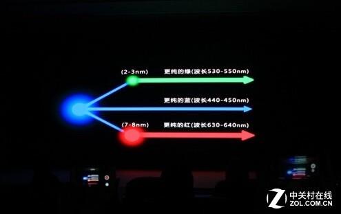 AMOLED劲敌 LCD背光技术20年进化解析