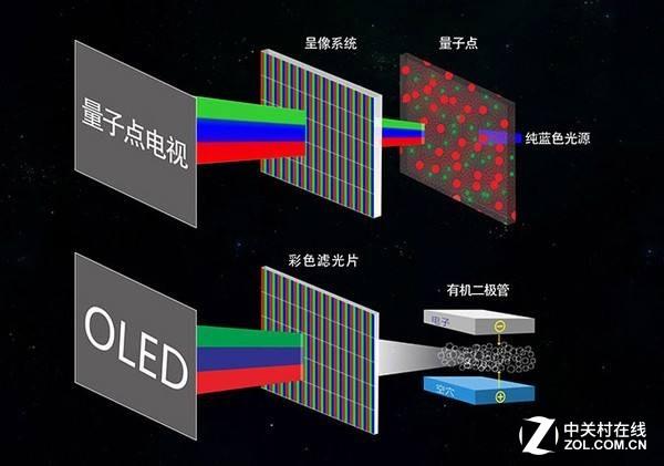 AMOLED劲敌 LCD背光技术20年进化解析