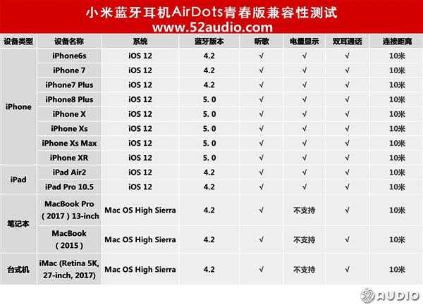 小米AirDots青春版智能耳机体验：轻松召唤小爱同学