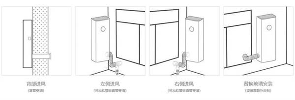 小米米家新风机<a href='https://www.ivipi.com/pc/' target='_blank'><u>体验</u></a>：2499元不二之选