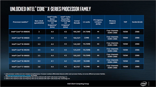 18核36线程领衔！Intel新一代发烧处理器开卖