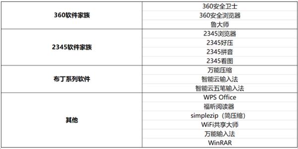 双11流氓软件病毒化：侵权推广1.7亿次