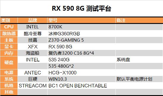 有显卡还要啥女朋友？AMD RX 590显卡深度评测