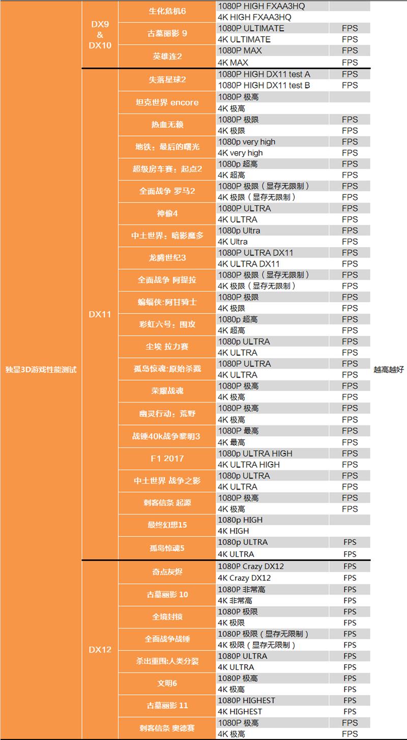 有显卡还要啥女朋友？AMD RX 590显卡深度评测