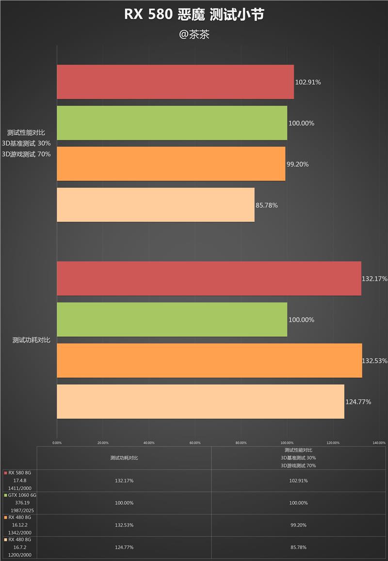 有显卡还要啥女朋友？AMD RX 590显卡深度评测