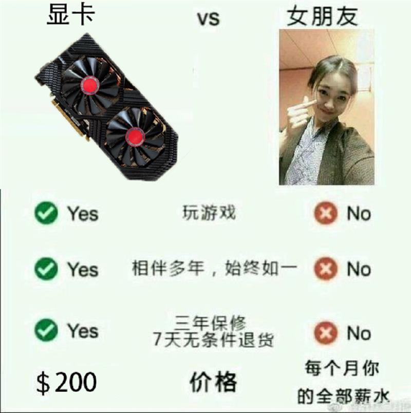 有显卡还要啥女朋友？AMD RX 590显卡深度评测