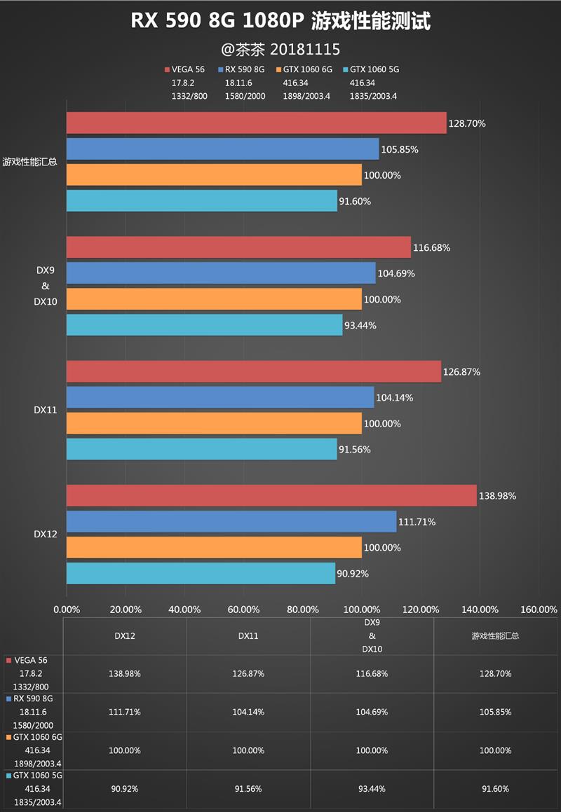 有显卡还要啥女朋友？AMD RX 590显卡深度评测