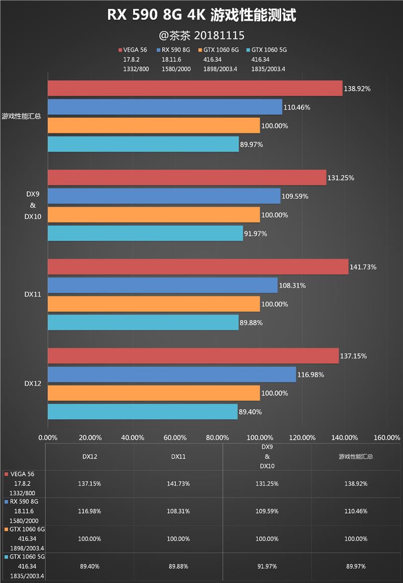 有显卡还要啥女朋友？AMD RX 590显卡深度评测