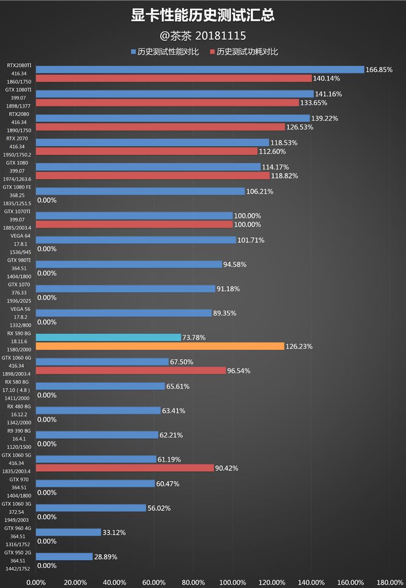 有显卡还要啥女朋友？AMD RX 590显卡深度评测