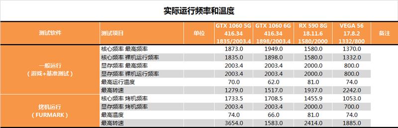 有显卡还要啥女朋友？AMD RX 590显卡深度评测