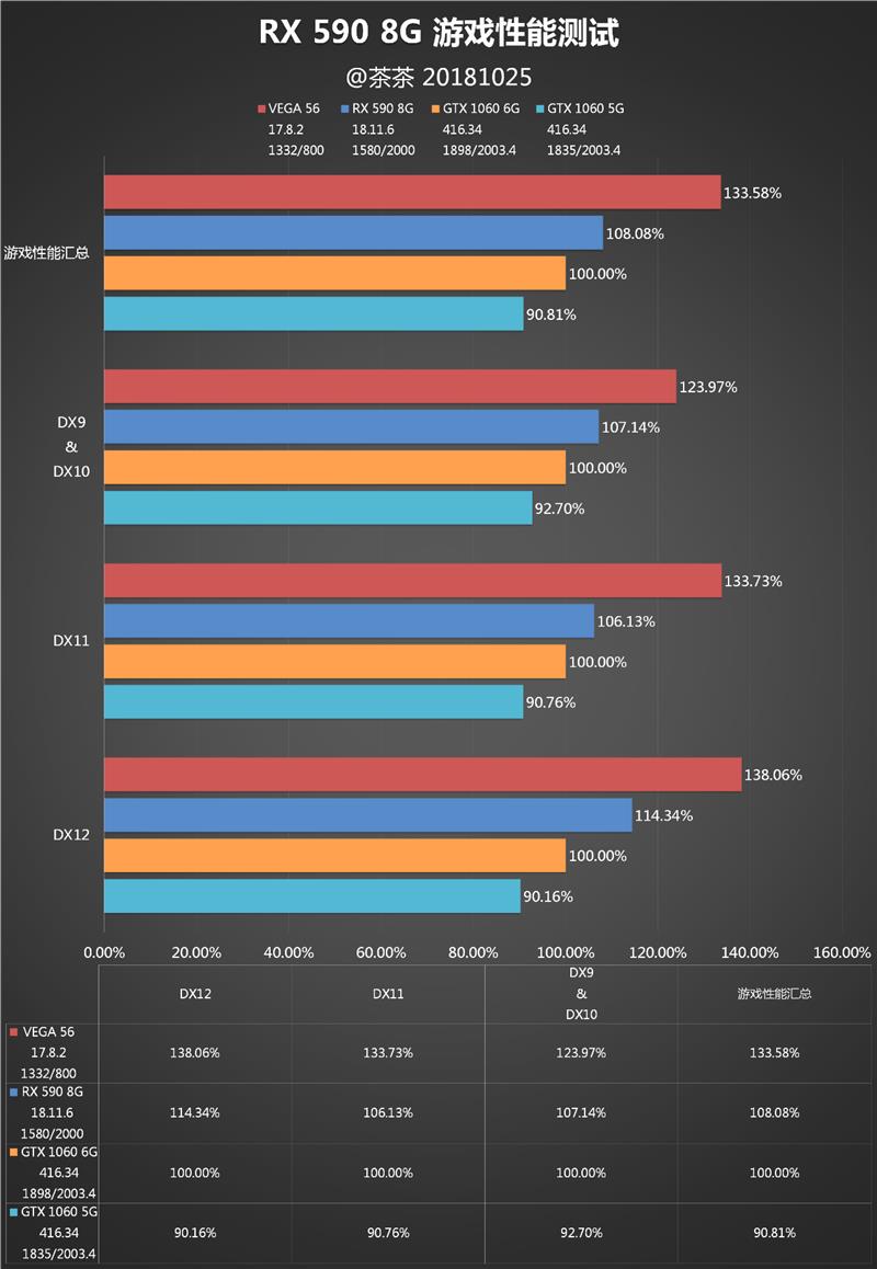 有显卡还要啥女朋友？AMD RX 590显卡深度评测