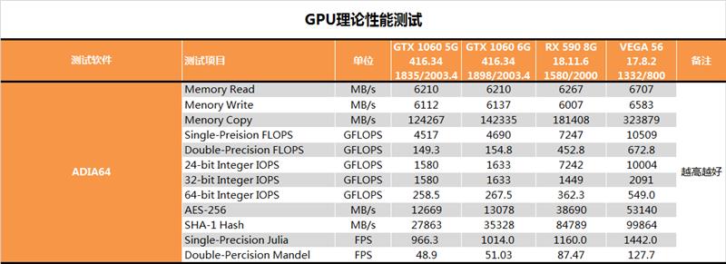 有显卡还要啥女朋友？AMD RX 590显卡深度评测