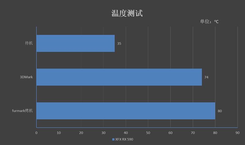 12nm新工艺！AMD Radeon RX 590首发评测：能效比提升10%