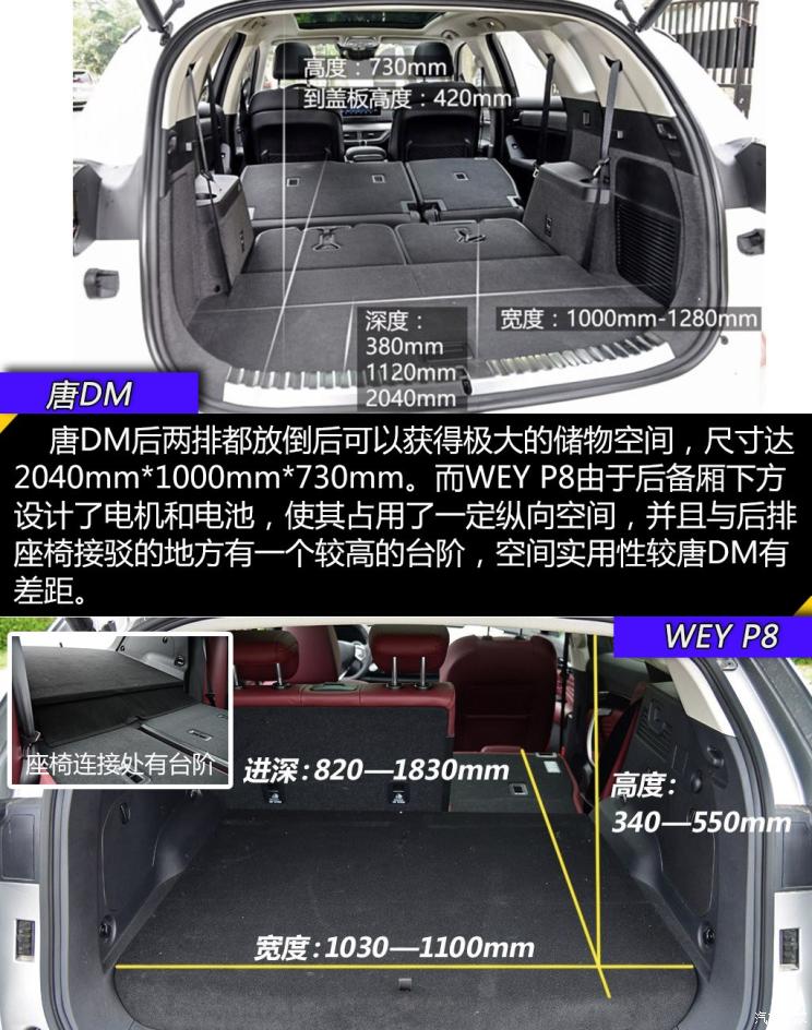 比亚迪 唐新能源 2018款 2.0T 全时四驱智联创领型 7座