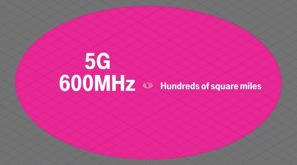 信号覆盖数百英里！T-Mobile全球首实现基于600MHz低频的5G传输