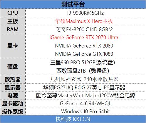 低温无啸叫！七彩虹iGame RTX 2070 Ultra显卡评测： 3999元了还要啥帕斯卡！