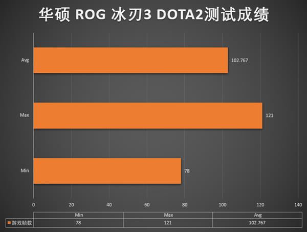 信仰加成极具创新性 华硕ROG冰刃3游戏本上手