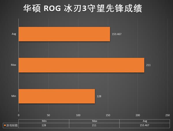 信仰加成极具创新性 华硕ROG冰刃3游戏本上手