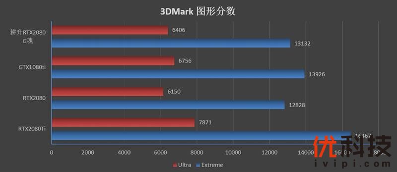 耕升G魂RTX 208极客版评测：非公性价比无出其右