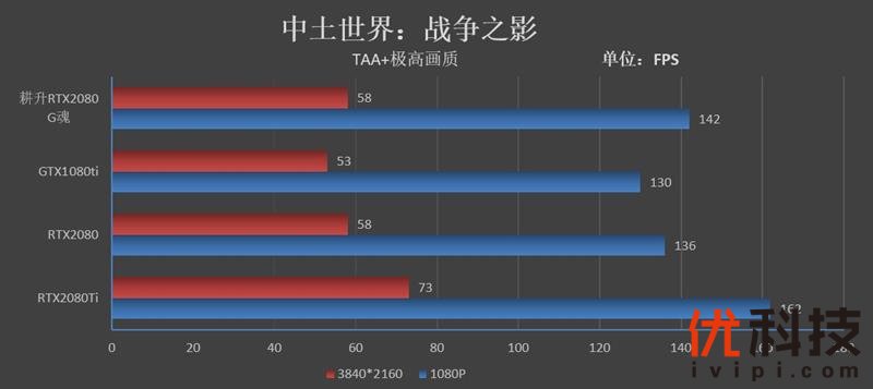 耕升G魂RTX 208极客版评测：非公性价比无出其右