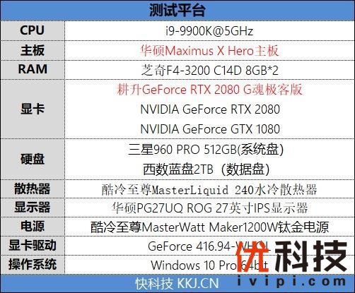 耕升G魂RTX 208极客版评测：非公性价比无出其右