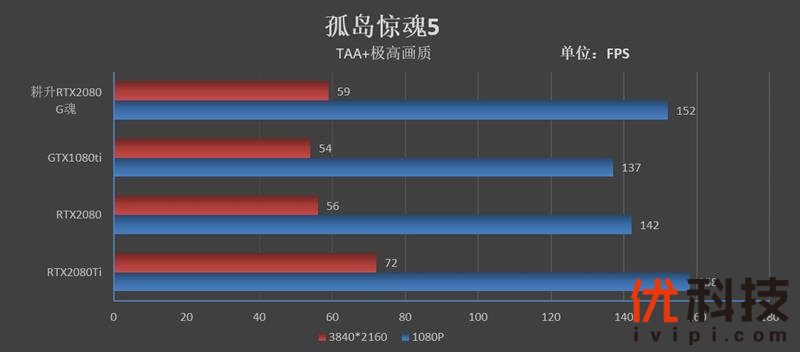 耕升G魂RTX 208极客版评测：非公性价比无出其右