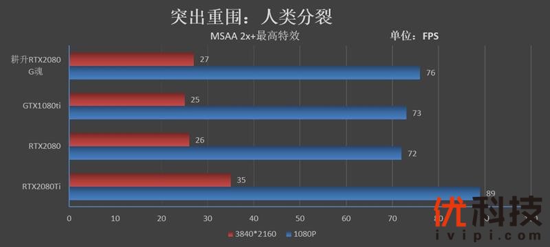 耕升G魂RTX 208极客版评测：非公性价比无出其右