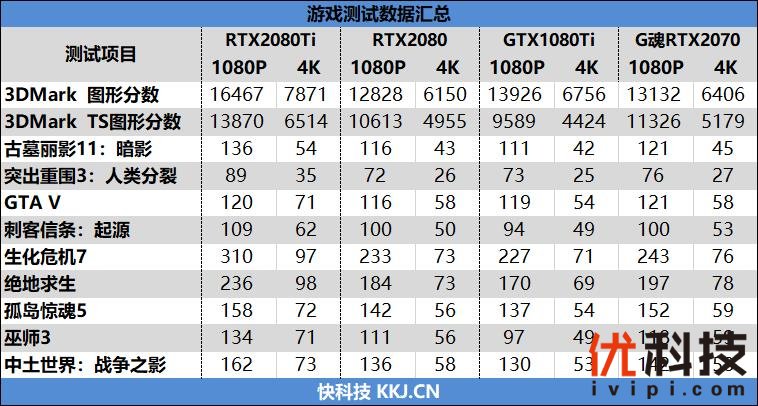 耕升G魂RTX 208极客版评测：非公性价比无出其右