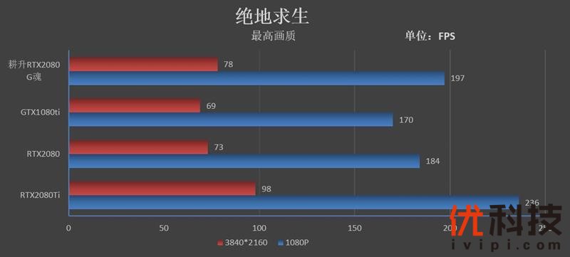 耕升G魂RTX 208极客版评测：非公性价比无出其右