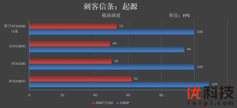 耕升G魂RTX 208极客版评测：非公性价比无出其右