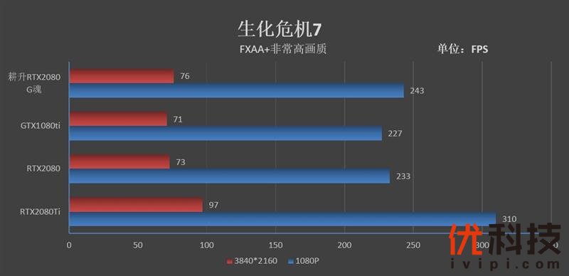 耕升G魂RTX 208极客版评测：非公性价比无出其右