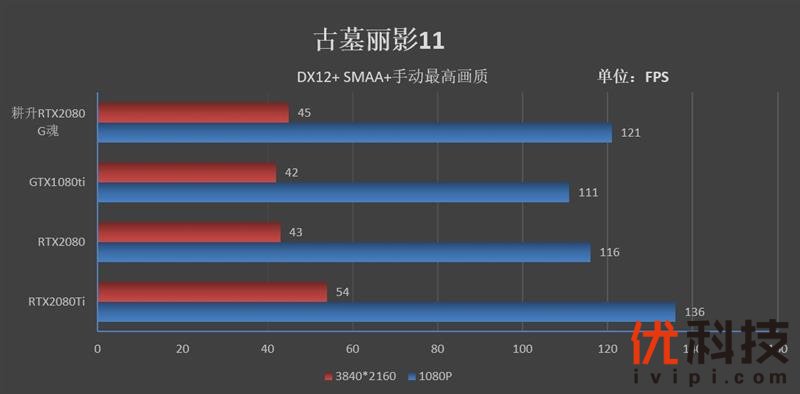 耕升G魂RTX 208极客版评测：非公性价比无出其右