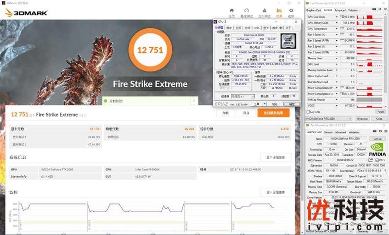 耕升G魂RTX 208极客版评测：非公性价比无出其右