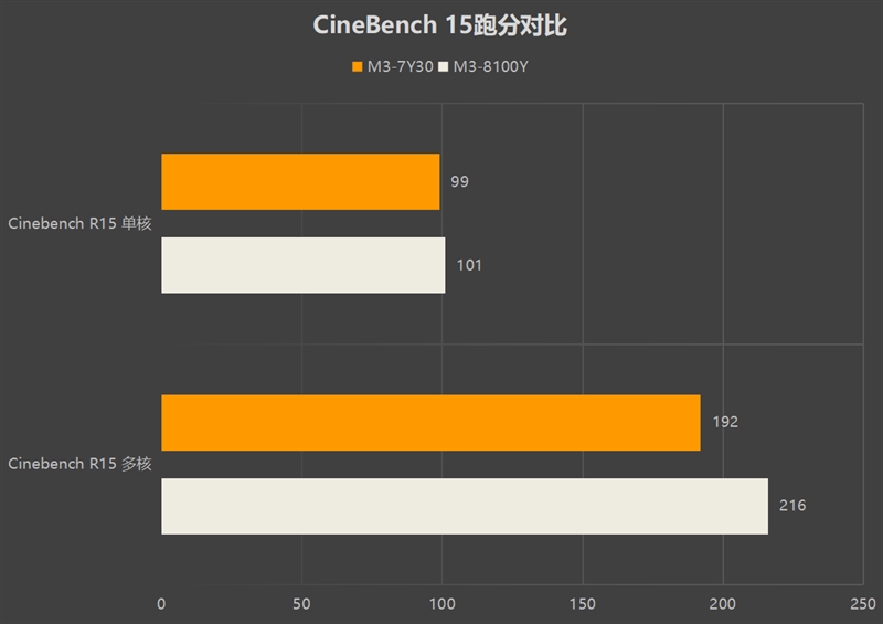 口袋里的笔记本电脑 壹号本OneMix 2S评测：7英寸掌上工作站