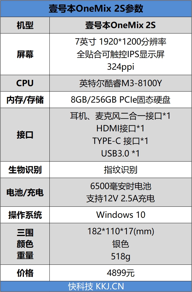 口袋里的笔记本电脑 壹号本OneMix 2S评测：7英寸掌上工作站