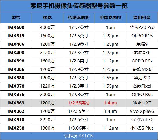 蔡司认证+骁龙710！Nokia X7评测：这才是诺粉的信仰机