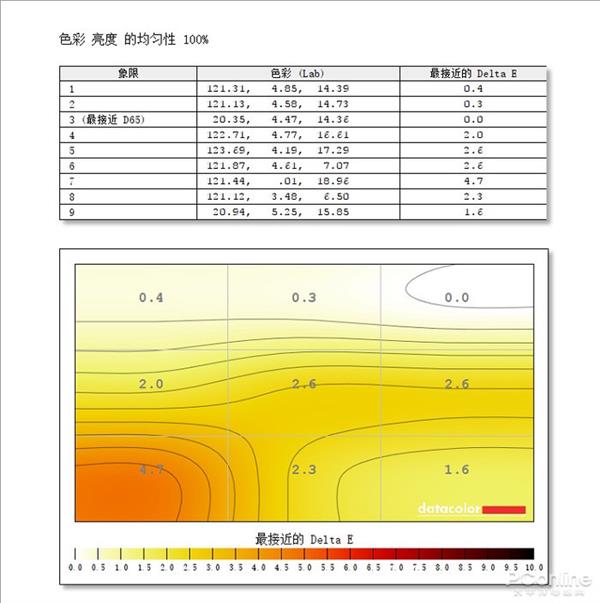 敢挑战玩家国度的国产品牌 蚂蚁电竞ANT251F显示器上手