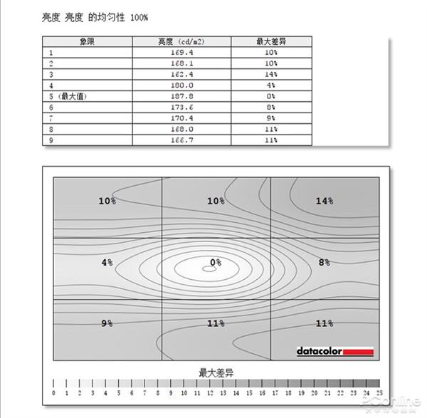 敢挑战玩家国度的国产品牌 蚂蚁电竞ANT251F显示器上手