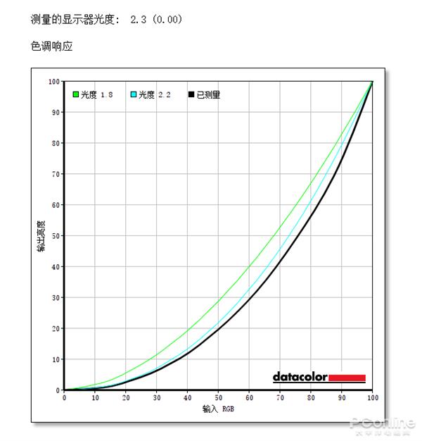 敢挑战玩家国度的国产品牌 蚂蚁电竞ANT251F显示器上手