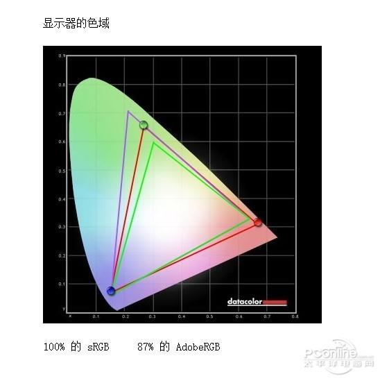 敢挑战玩家国度的国产品牌 蚂蚁电竞ANT251F显示器上手